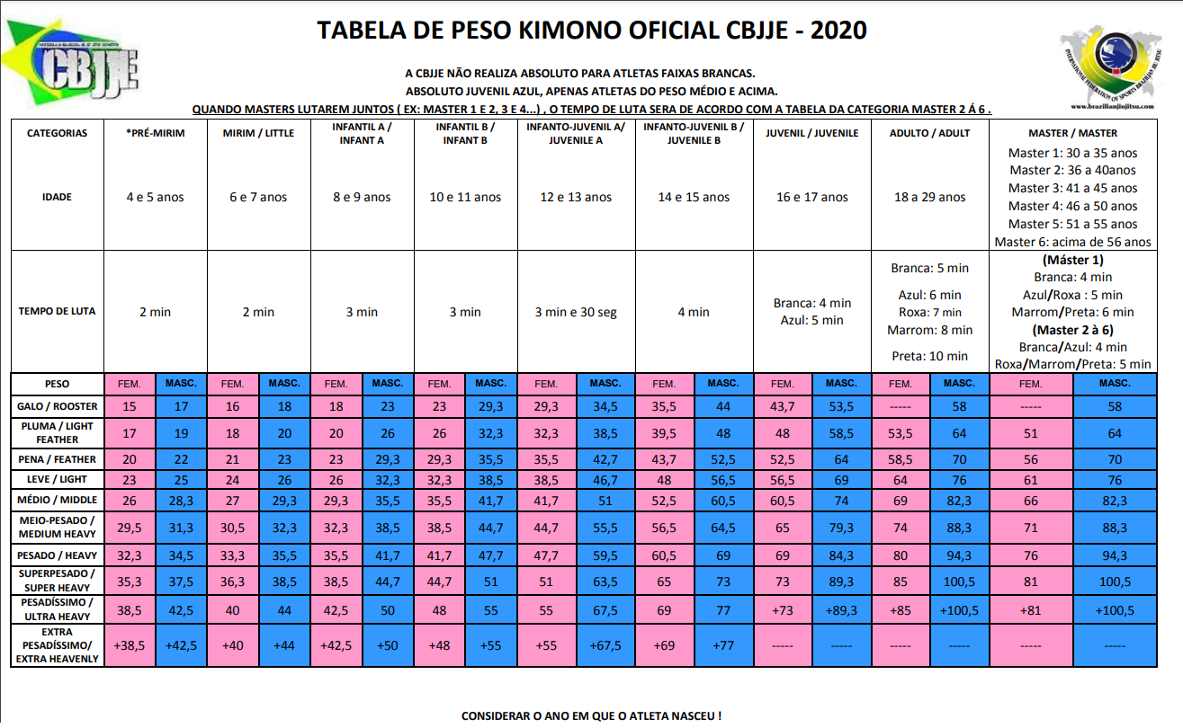 Giro de Torneios: Teresina, Registro e Brasileiro Juvenil